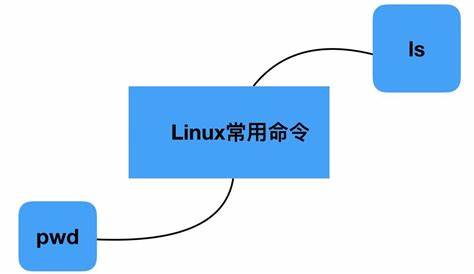 Linux命令